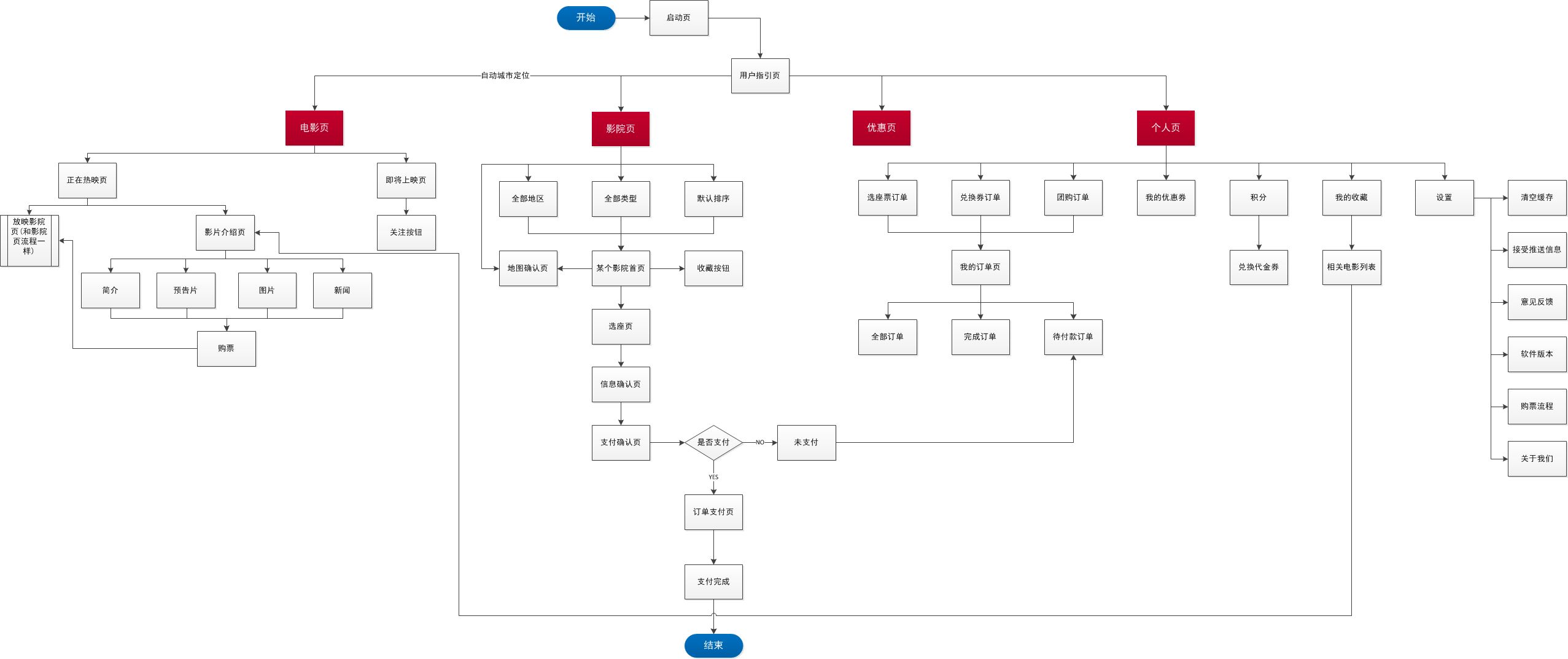 APP流程设计图