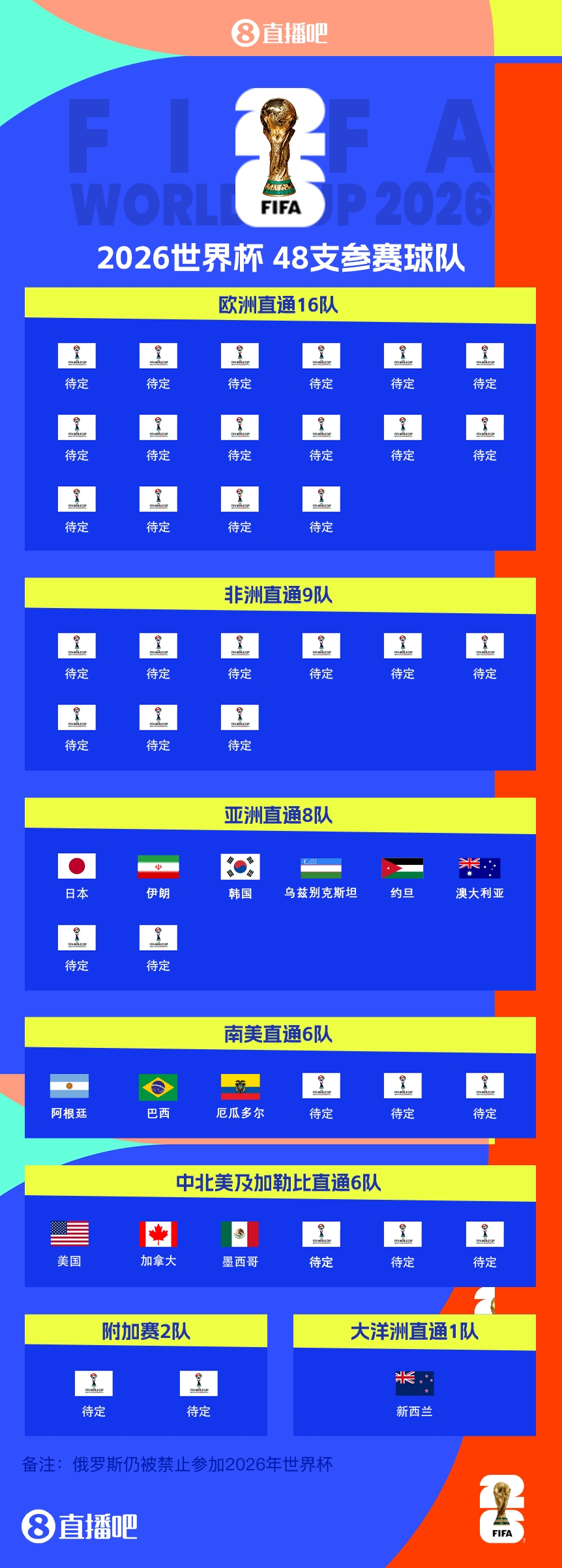 2026世界杯48强抽签震撼来袭 12月5日美国见证历史性时刻
